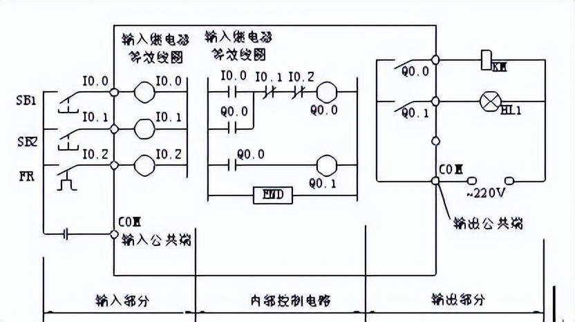 PLC控制柜接線：構建自動化控制的堅實脈絡
