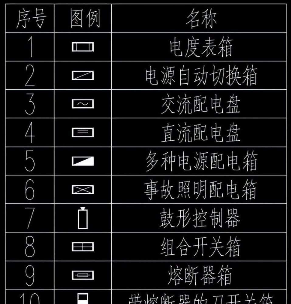 配電柜符號：電氣系統的標準語言解析