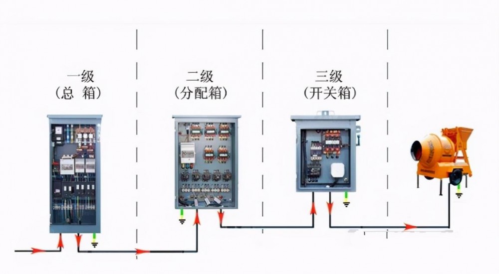 三級配電柜：電力分配的終端守護者